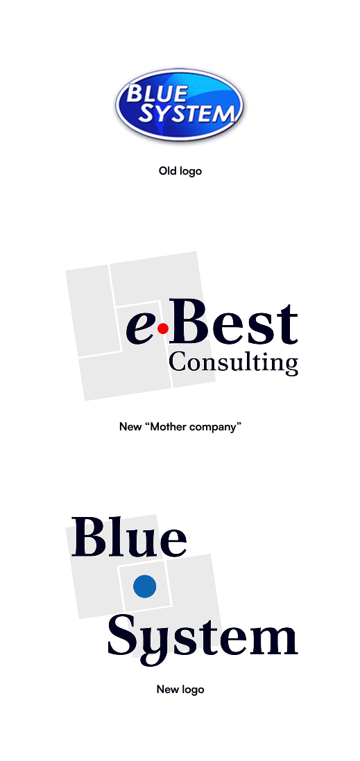 Logo development phases, from the Blue System and e-Best Consulting logos to the unified mark