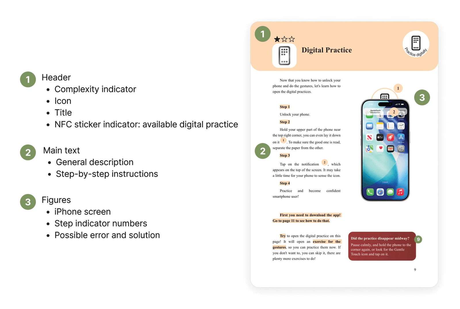 Annotated parts of a printed guide page: header, main text and figures