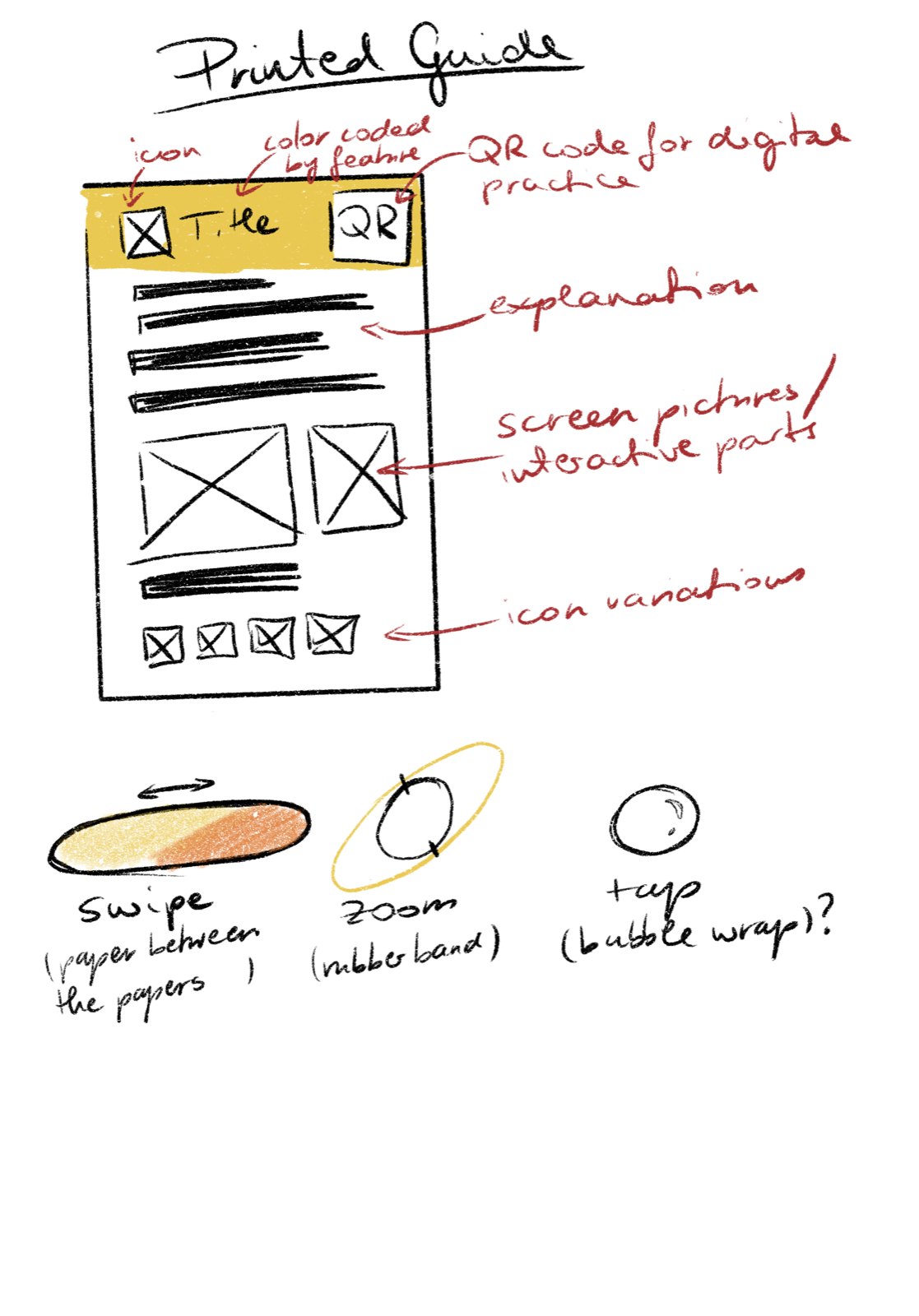 Sketch of a printed guide page with notes on the tactile exercises