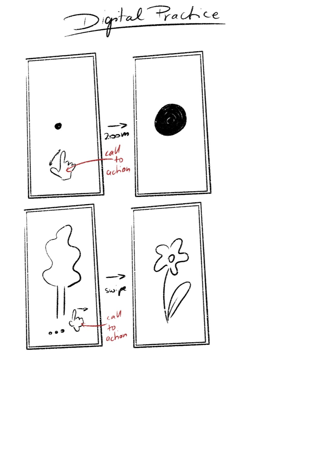 Sketch of the digital practice screens