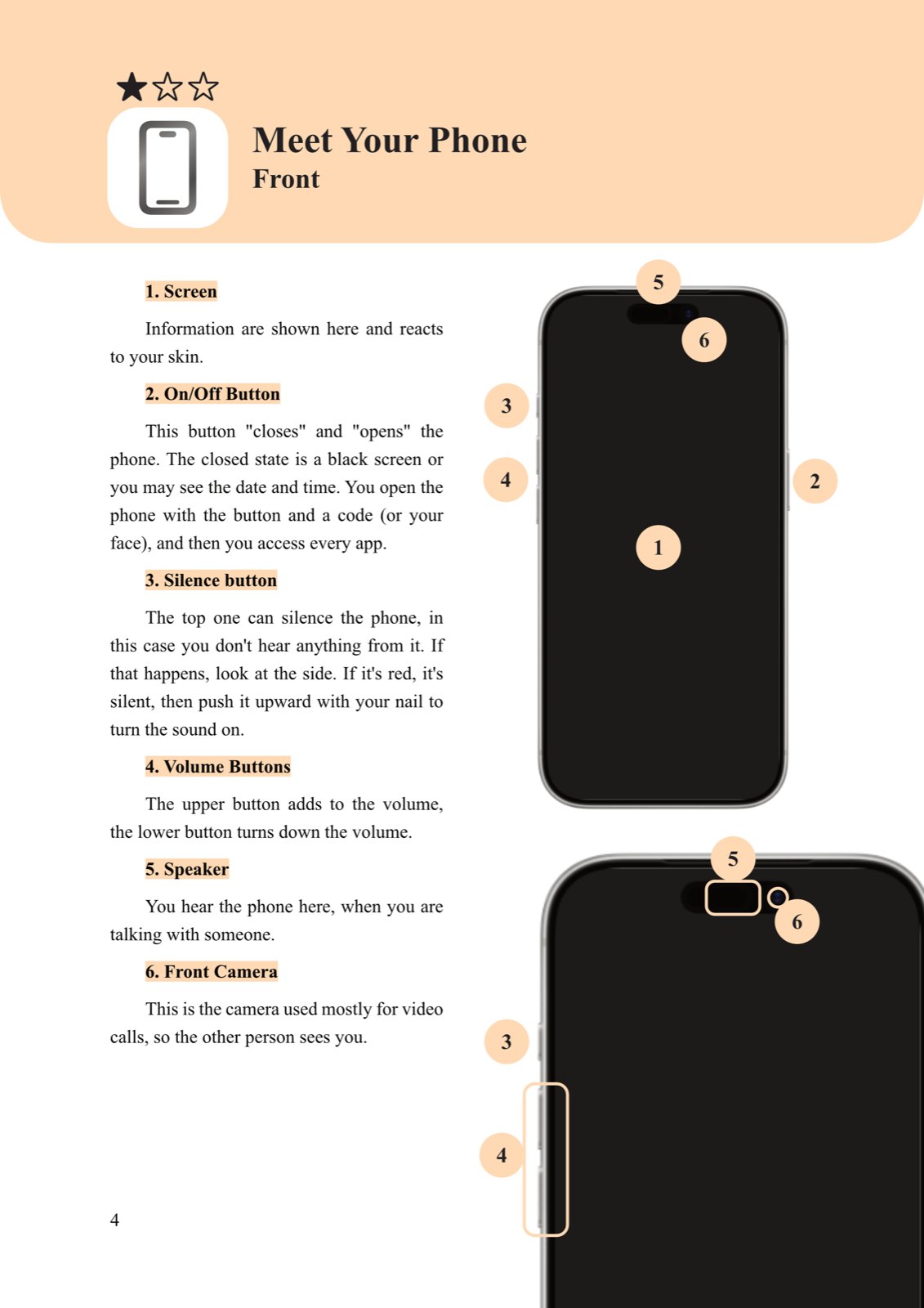 Guide page: meet your phone, the parts of the front of an iPhone with numbered markers