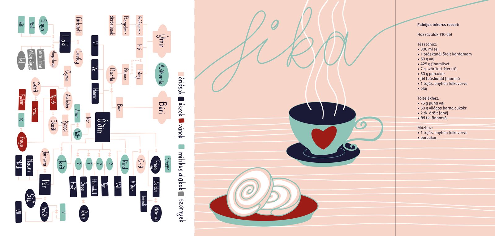 Fika spread with the coffee illustration