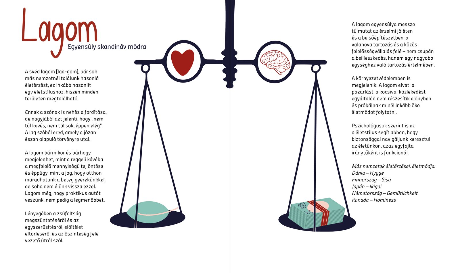 Lagom spread with a balance scale illustration