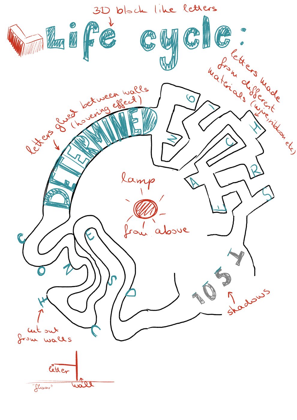 Hand-drawn sketch of the poster with notes: 3D block-like letters, letters stuck between walls, letters from different materials, lamp from above, shadows