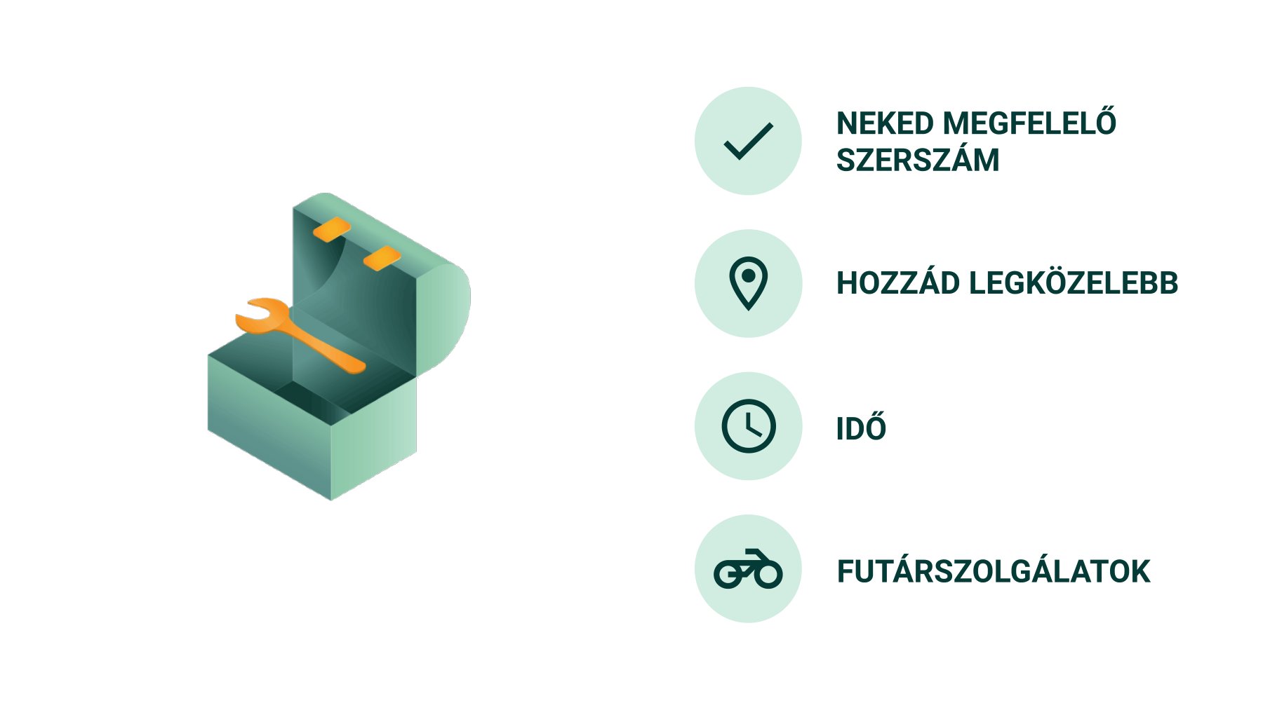 The isometric shed illustration next to four icons: the right tool, closest to you, time and courier services